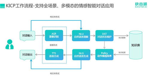《互联网周刊》发布智能营销50强榜单，快商通客服机器人荣获殊荣