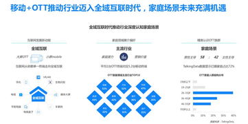 垂直场景与全域营销 互联网销售的下一个金矿